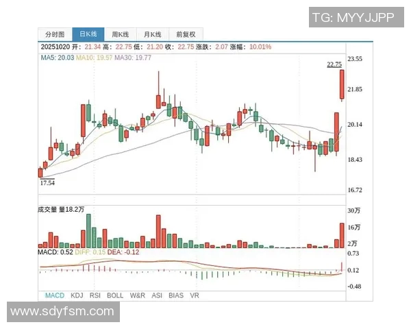 东方日报即时报道：全球股市波动加剧 投资者情绪紧张引发市场震荡