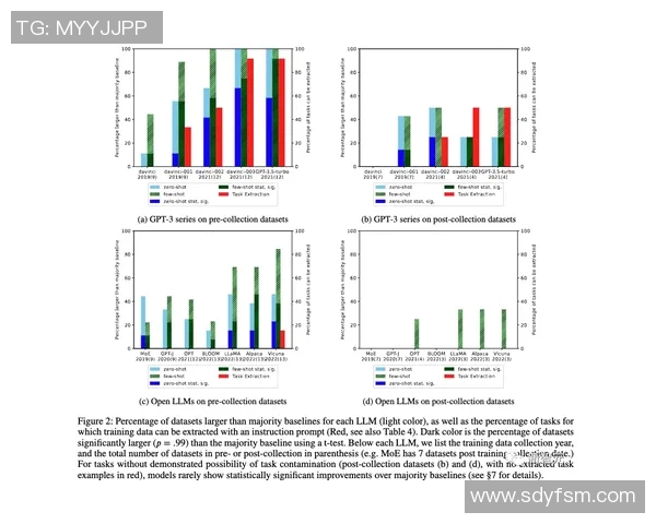 北京街舞队耐力表现数据分析揭示训练效果与提升空间