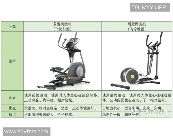 购买健身器材前的专业建议及选购指南