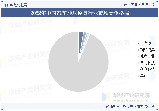 星空综合体育网页版2024年中国汽车冲压模具行业开展趋向阐发轻量化质料的使用满意(图7)