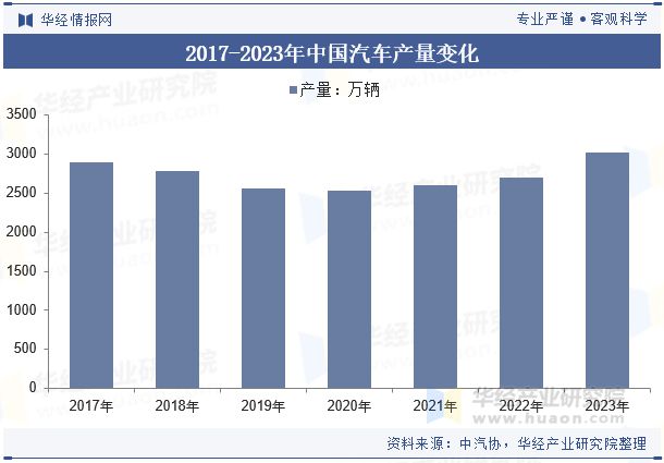 星空综合体育网页版2024年中国汽车冲压模具行业开展趋向阐发轻量化质料的使用满意(图4)
