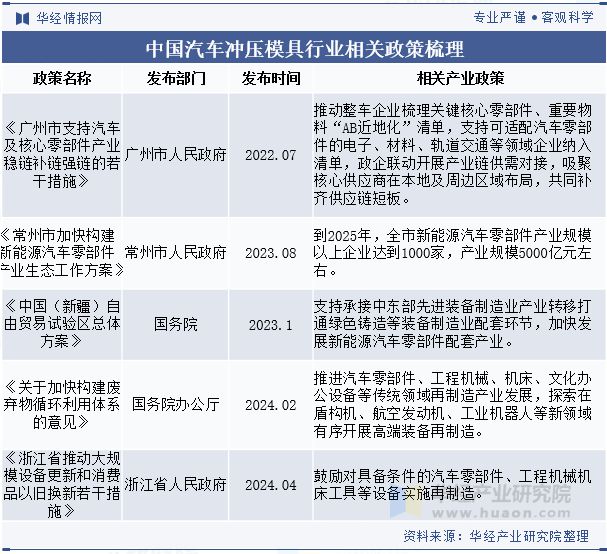 星空综合体育网页版2024年中国汽车冲压模具行业开展趋向阐发轻量化质料的使用满意(图2)