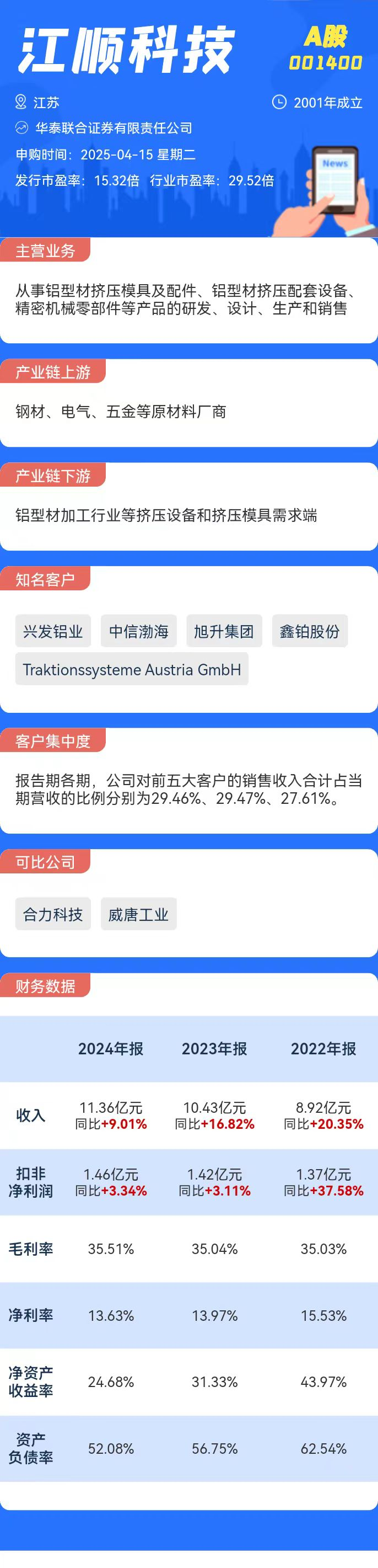 星空·综合体育官网打新必看 4月15日两只新股申购(图1)